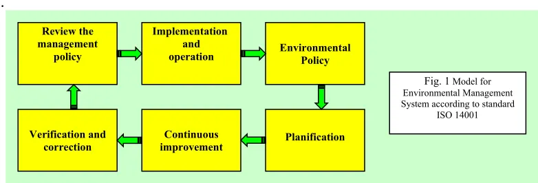 Fig. 1 Model for 