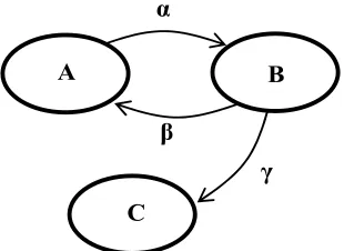 Figure 2. Graphics editor. 