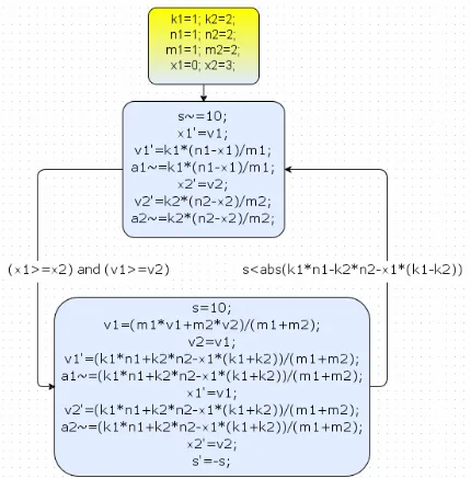 Figure 4. A computer model of the system in ISMA instru-mental environment.  