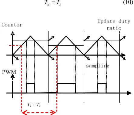 Figure 10. Update mode of the duty cycle (sampling a single-cycle). 