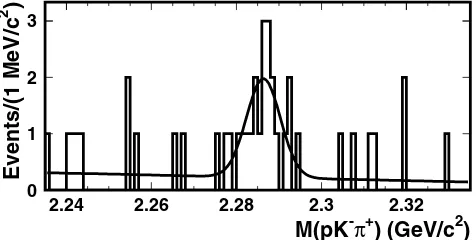 FIG. 2.Invariant mass M�pK���� distribution for B�0 !��c p� candidates in the B signal region.