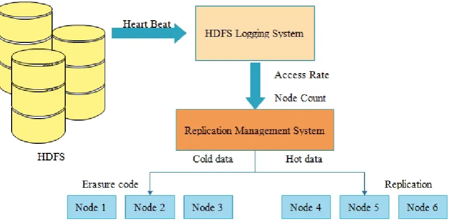 Fig. 1  Architecture of the proposed system. 