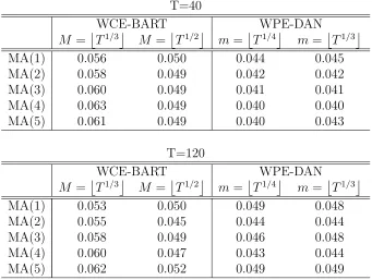Table 2: Size of tests with ﬁxed-b and ﬁxed-m asymptotics