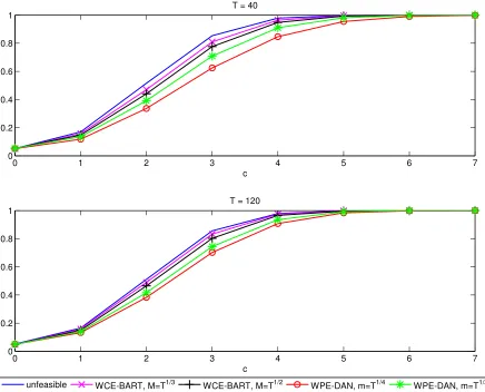 Figure 1: Finite sample local power