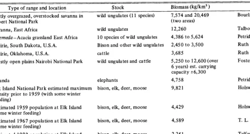 Table 3. Comparison 