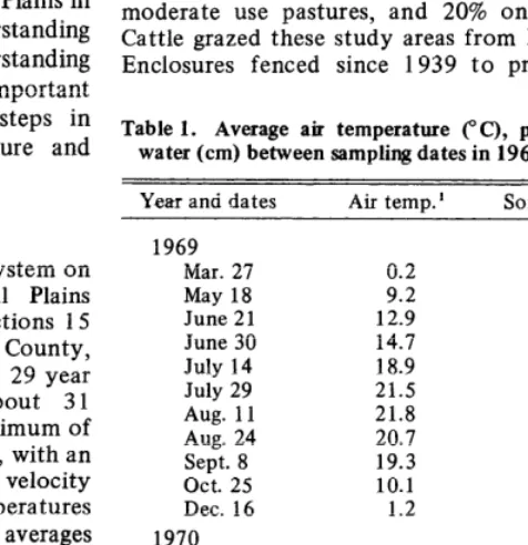Table 1. Average air temperature CC), precipitation (cm), and soil water (cm) between sampling dates in 1969 and 1970