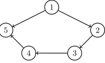 Figure 2: The graphical structure used by Smith et al. (2011b) to simulate data.