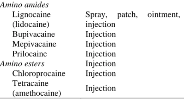 Table 1 Different anesthetics agents and their routes  of administration. 