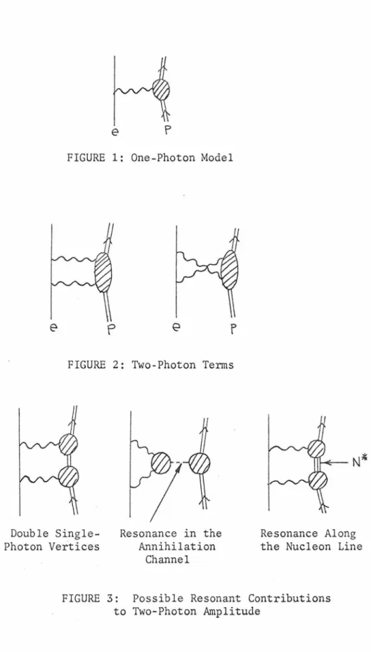 FIGURE  1:  One-Photon  Model 