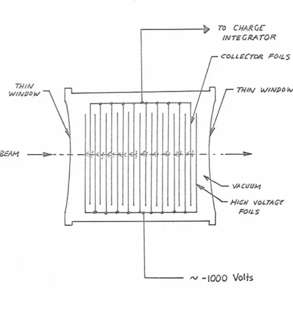 FIGURE  14:  Typical  Secondary  Emission 