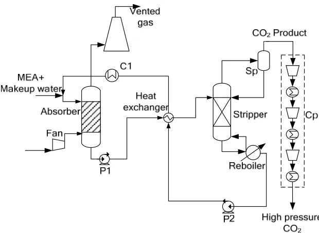 Figure 1. A typical 1000 MW coal-fired power plant in China. 