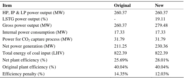 Figure 4. The new decarburized retrofitting scheme of the coal-fired power plant. 
