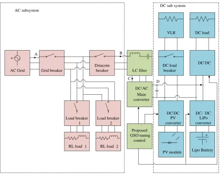 Figure 1. General system of the Custom Power Device (CPD).                                                    