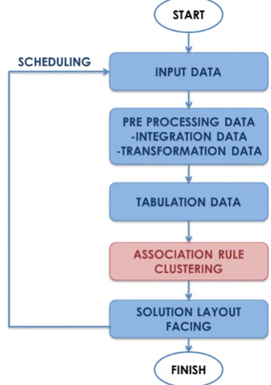 Fig. 2. Product facing (weekly analysis): shelf space allocation. The red line indicates the most important allocation