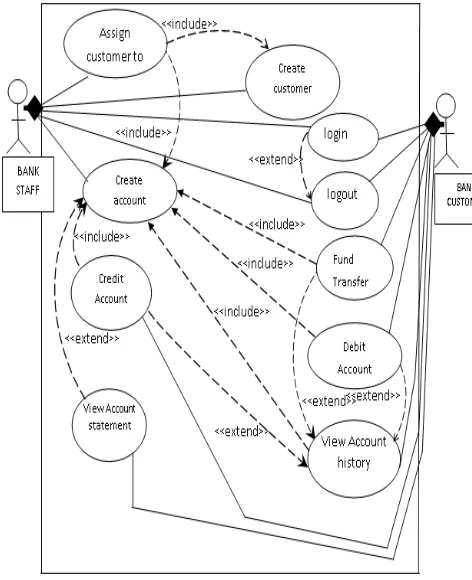 Fig. 2: Use-case diagram of the proposed system  