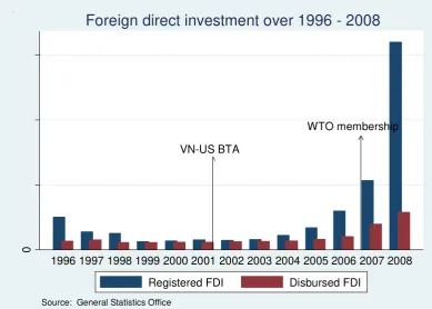 Table 4. Institutions and foreign direct investment: Robustness to subsamples. Dependent variable is provincial competitiveness index 2007 