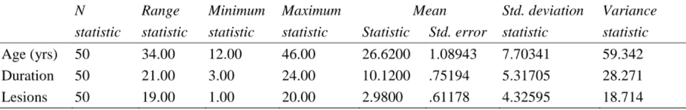 Table 1 Descriptive statistics. 