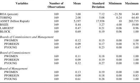 Table 1 