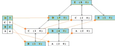 Figure 5: Implementation Architecture of Alternative Splitting 