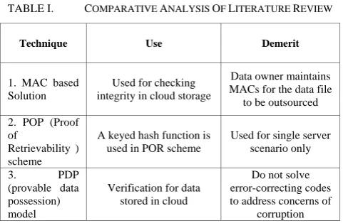 Figure 1.  The architecture of cloud data storage service 
