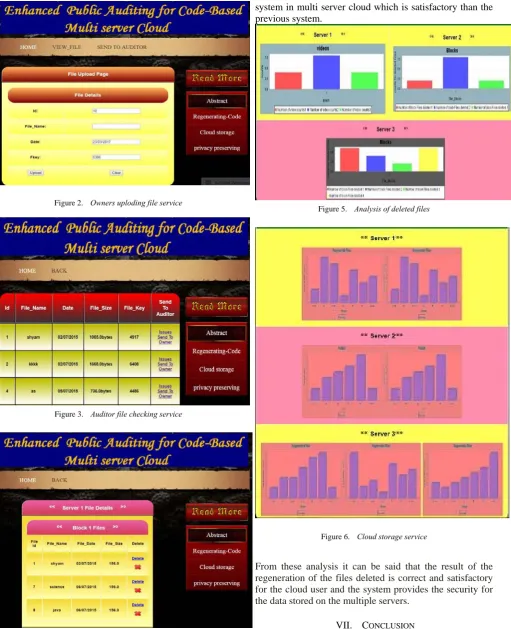 Figure 6.  Cloud storage service 