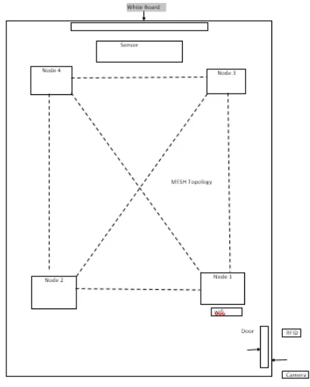 Fig 2. Layout of the system 