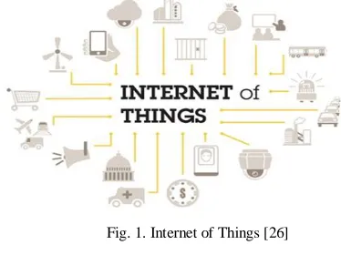 Fig. 1. Internet of Things [26] 