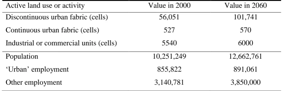 Table 1. Average modelling speeds for road segments in km/h.  