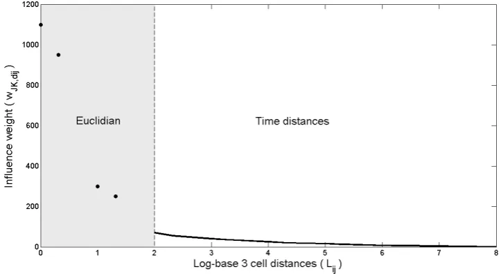 Figure 5. Example of a neighbourhood influence function with a Euclidean part for 