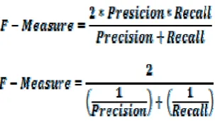 Table 5.1: 2*2 confusion matrix 