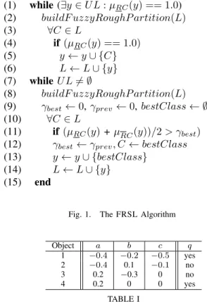 Fig. 1. The FRSL Algorithm