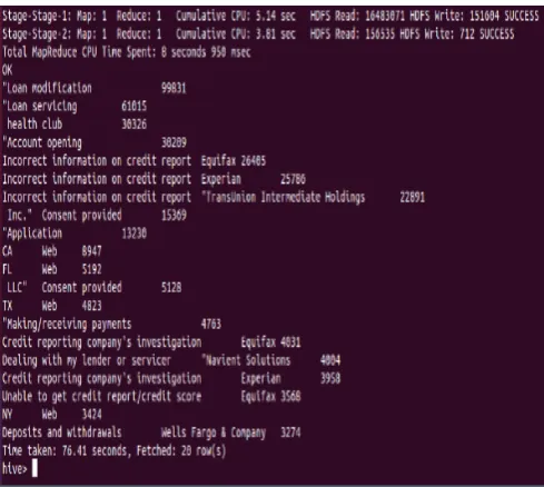 Fig 10. Query-4 result using hive 