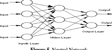 Figure 5  Neutral Network           Artificial neural networks are relatively crude electronic networks of neurons based on the neural structure of the 