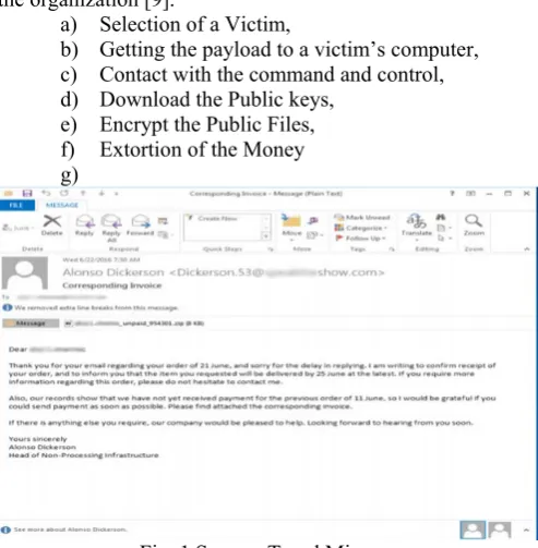 Fig. 1 Source: Trend Micro 