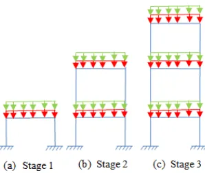 Fig. 2 Construction Sequence Analysis 