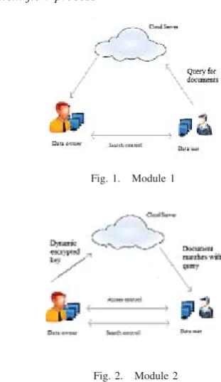 Fig. 1.Module 1