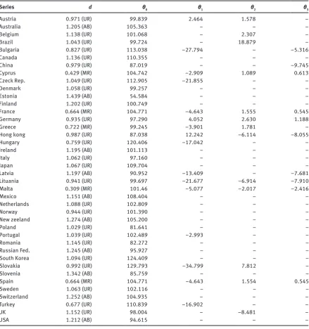 Table 5: Summary results based on the selected model for each series.