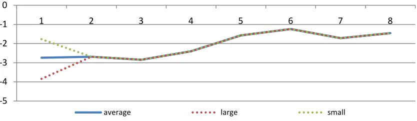 Figure 8. The Impact Controlling for Monetary Policy 