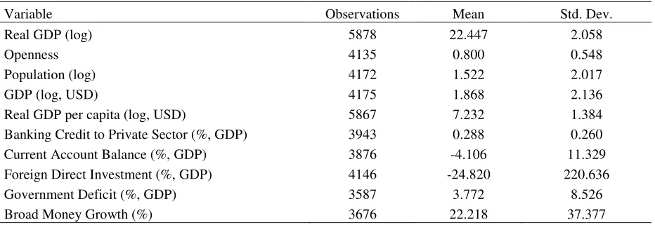 Table A3. Descriptive Statistics 