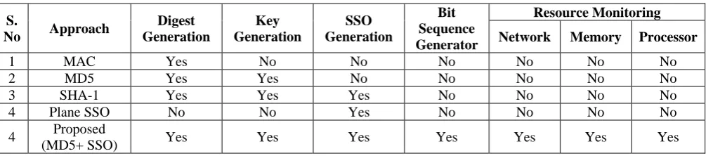 Table 1:  Feature Analysis 
