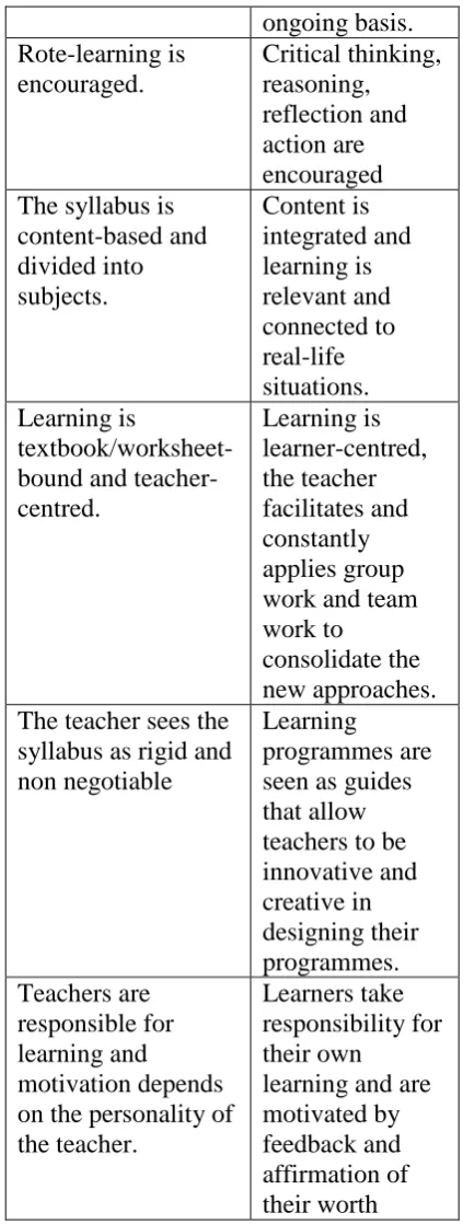 Table 1: Comparison between Content Based Learning and Outcome Based Learning. 