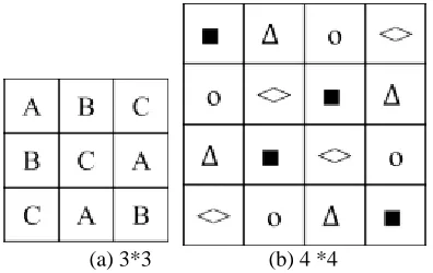 Figure 3.1 Latin square examples  Throughout of the paper, we are interested in N N Latin 