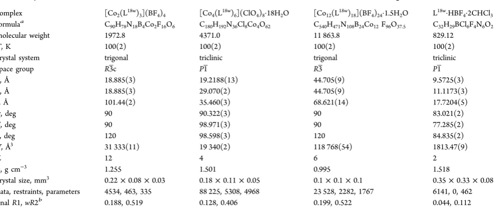 Figure 1. Two views of the complex cation of [Co2(L18w)3](BF4)4. (left) A view of the complete cation showing all three (equivalent) ligandscolored separately