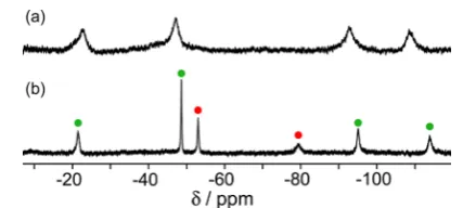 Figure 8. Partialredissolved crystals ofmixture of complexes under di 1H NMR spectra showing the evolution of theﬀerent conditions, starting with Co2 [6 mg in 0.6 cm3 of D2O; spectrum (i)].Spectra (ii) and (iii) show the equilibrium slowly being establishe