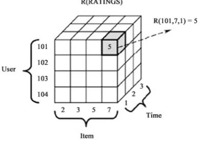 Figure 2. MD cube ([1], p. 227]).                     