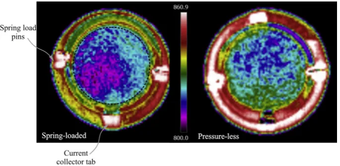 Fig. 3. Cell temperature changes at ‘hot’ and ‘cold’ spots during ieV characterisation(fuel cell mode) in Fig