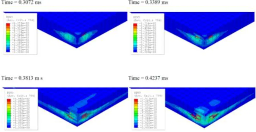 Figure 1. Example of simulation of progression of damage (delamination) on a cross-ply laminate subjected to low velocity impact by a rigid projectile