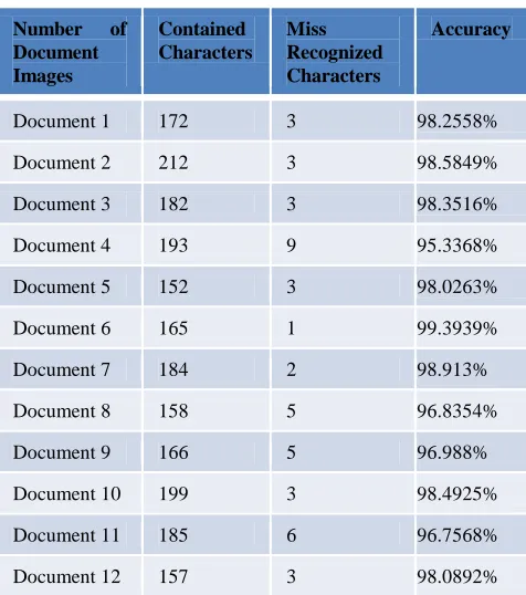 Table 3: Recognized Results without Features 