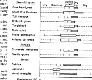 Fig. 1. Growth stages of grasses and shrubs from January 1970 to December 19 71 in the study pastures