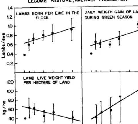 Table 5. Lambing data of sheep grazing Atriplex in two consecutive seasons. 
